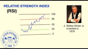 What is Relative Strength Index (RSI)? How does RSI works in chart?/TECHNICAL ANALYSIS IN NEPALI