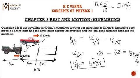 Q-22/Exercises/IIT-JEE/chapter3/REST AND MOTION :KINEMATICS/H C VERMA/CONCEPTS OF PHYSICS 1