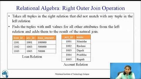 Formal Relational Query Languages: Relational Algebra Part-III