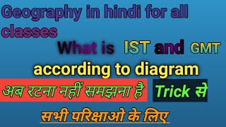 ist gmt full form in hindi ||what is ist and gmt time ||what is time difference ist and gmt #viral