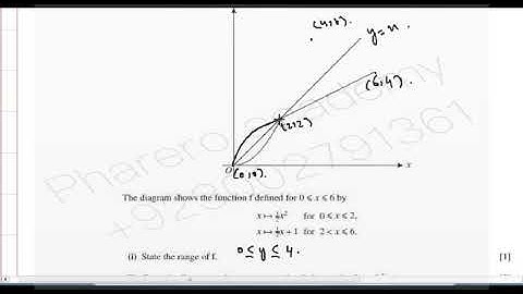 Sketching inverse of a two step function  in Urdu / Hindi