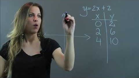 Linear Relationship Between Variables