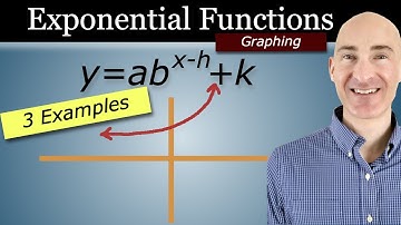 Exponential Function Transformations: Shifts, Stretches, Shrinks & Reflections