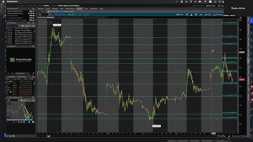 How I plot my Support and Resistance lines on ToS vs TradingView