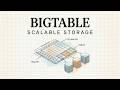 Google's Bigtable: Distributed Structured Data Storage at Scale