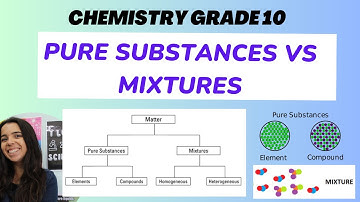 Grade 10 Pure Substances vs Mixtures: Classification of matter Chemistry