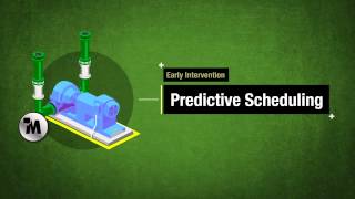Mtell's Predictive Scheduling