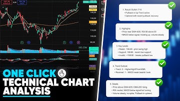 ChartLense: One-Click Technical Chart Analysis (Chrome Extension)