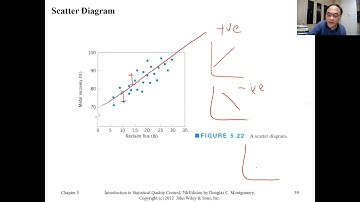 Statistical Process Control   7 Tools