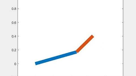 Forward kinematics 2D robotic arm using MATLAB.