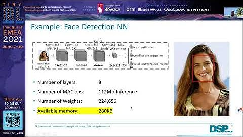 EMEA 2021 Lightning Talks: Innovative Minimization of Parameter Memory Space in Small-Silicon...