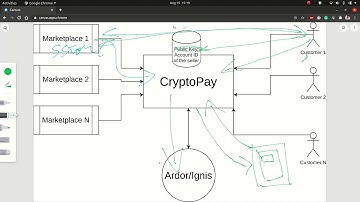I made my own Online Payment Gateway for Cryptocurrencies (Open Source) - Part 3 - Overall Working