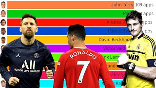 أفضل 50 لاعب كرة قدم الأكثر ظهورًا في دوري أبطال أوروبا 2022 screenshot 2
