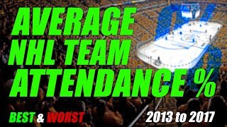Average NHL Team Attendance - Best to Worst - (2013-2017)