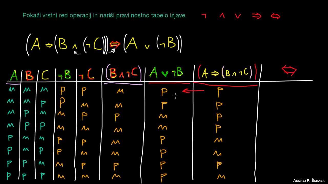 Vrstni red računanja - naloga 1