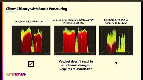Wi-Fi 7 in the Real World with HPE Aruba Networking