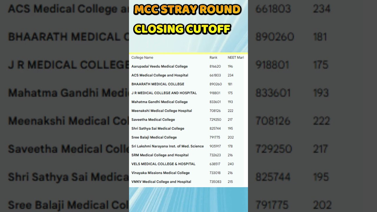 STRAYROUND MCC CLOSING CUTOFF FOR DEEMED UNIVERSITY  