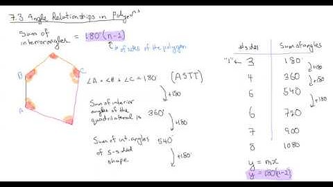 7.3 Angle Relationships in Polygons - Test Run