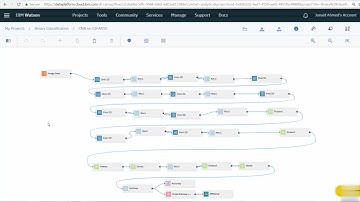 Optimization options for CNN on CIFAR 10 | artificial intelligence #45