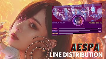 How would AESPA sing MORE by KDA (Line Distribution)