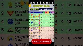 IPL 2026 latest news IPL 2026 today point tebal aaj ka ipl point tebal4/42026#orangecap#cricbuzzlive