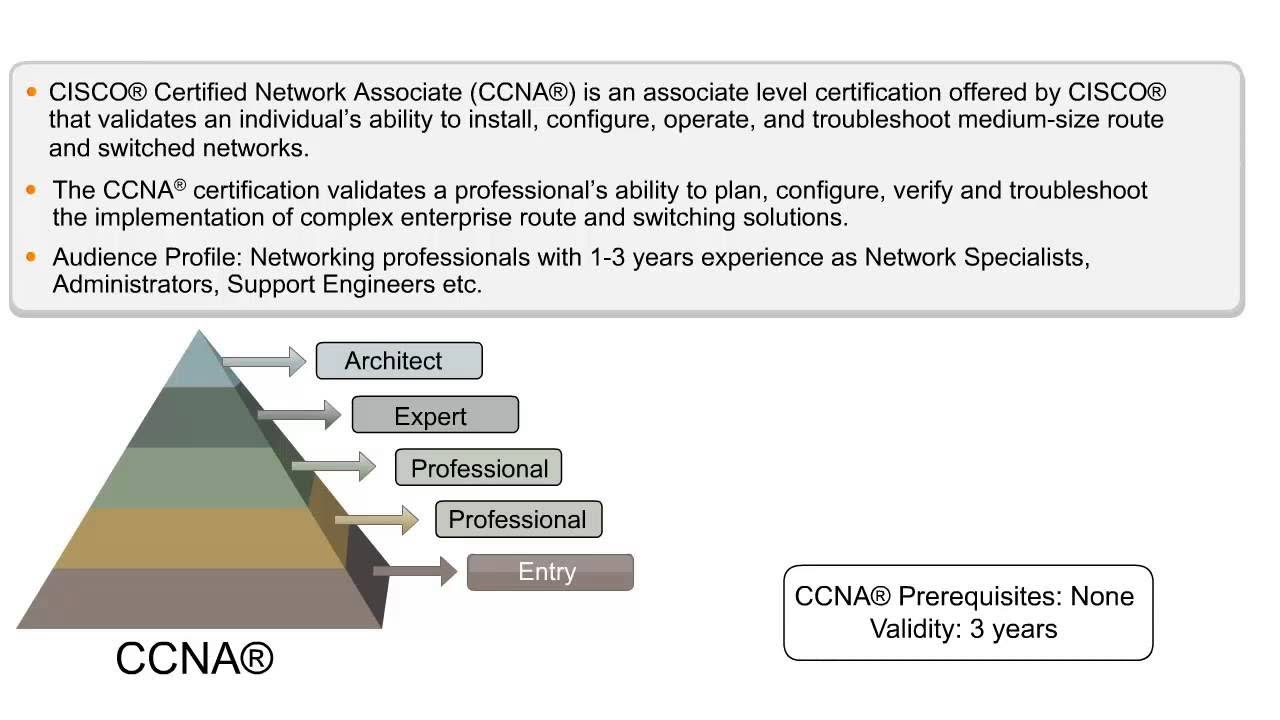 cisco ccna objectives