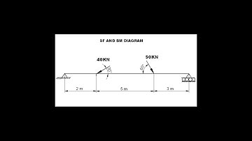 Ansys tutorial - Inclined load on a beam