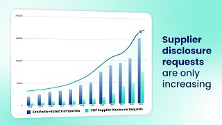 Supply Chain Sustainability | How to Handle Requests for EcoVadis Ratings, CDP Scores, Climate Plans
