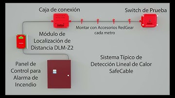 In Rack Detection Example Video Espanol v 1 0