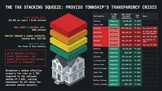 CFA FACT DECK - Proviso Township Communities - FY25 AFR Audit