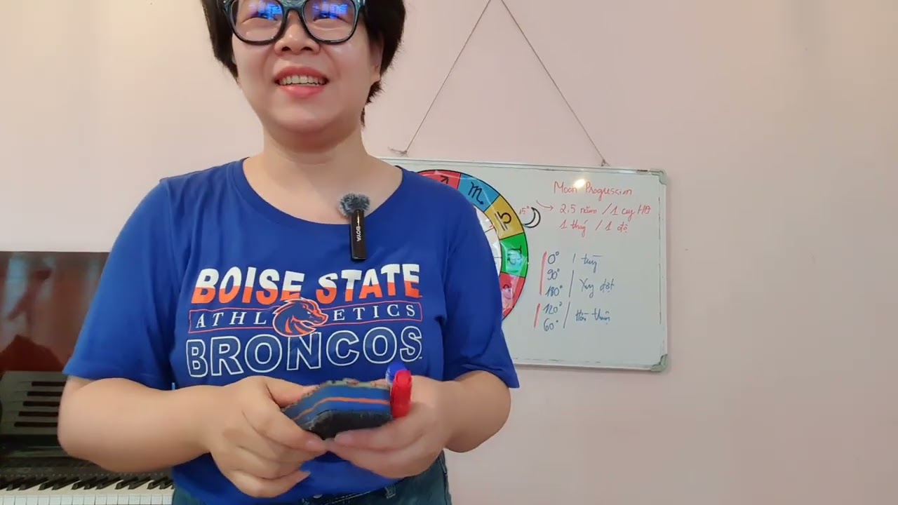 Outline Video Nâng cao Vận Hạn (K3-2024) B3- Moon Progression