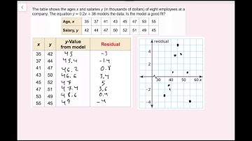 Analyzing Lines of Fit (4.5 Big Ideas Math - Algebra 1) [Desmos.com Lines of Best Fit Tutorial]
