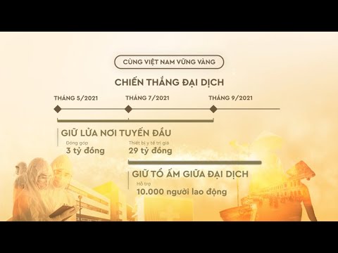 MASTERISE GROUP “CÙNG VIỆT NAM VỮNG VÀNG CHIẾN THẮNG ĐẠI DỊCH”