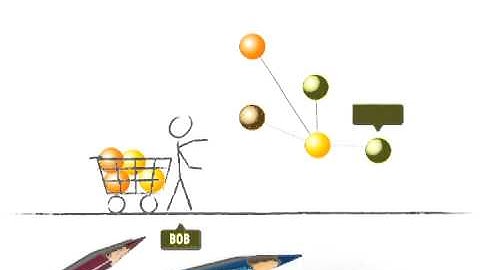 IBM Mashup Center Viral Video