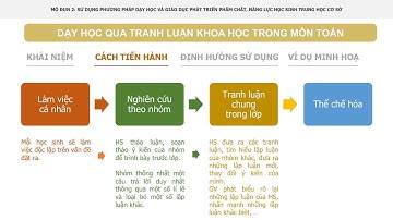 Mô đun 2 GVPT  Môn Toán học THCS