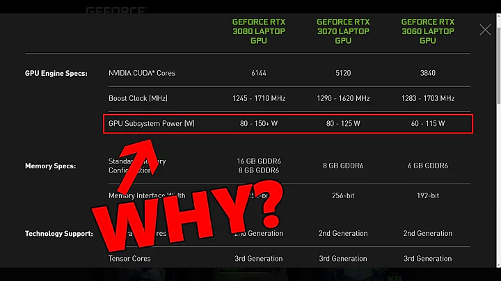 Por qué Nvidia eliminó Max-Q y por qué es MEJOR