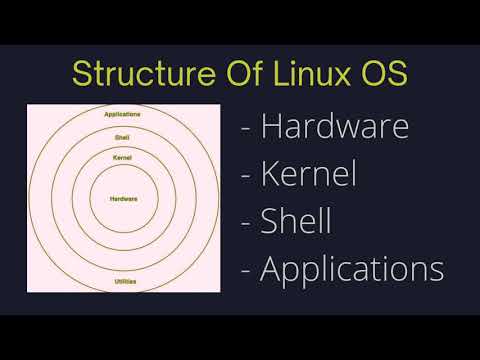 Structure of Linux Operating System|| Components of Linux OS - YouTube