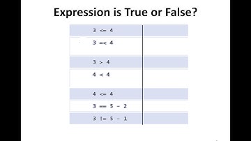 Python : Conditions if else  elif - Part 1