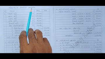 ધંધાની ખરીદીના હિસાબો (દાખલો - રાજ અને ઇન્દ્ર) | Guj. Uni. B.Com. Sem 3 | Corporate Account