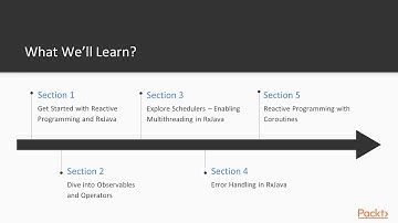 Getting Started with Reactive Programming with Kotlin: The Course Overview | packtpub.com