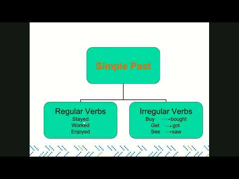 Видео: Ingles 2 clase 9 CIBECTEC