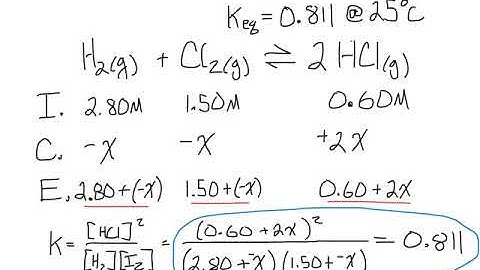 CH 15.5 Calculating Equilibrium Concentrations