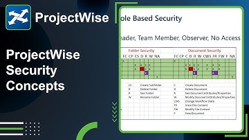 Lesson 2: ProjectWise Security Concepts