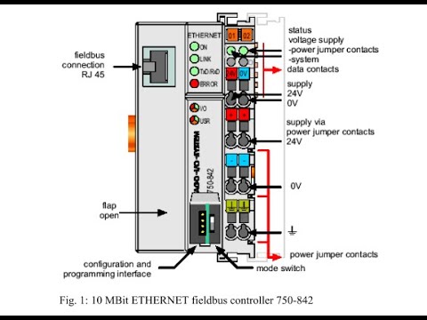 Getting started with WAGO 750-842 Bus-coupler (Codesys 2.3)