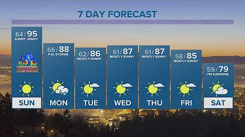 KGW Forecast: 5 p.m., Saturday May 13, 2023