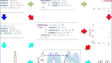 Bayesian Optimization for Probabilistic Programs (NIPS 2016 Spotlight)