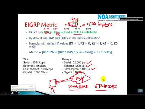 Video: Bagaimana metrik Eigrp dihitung?