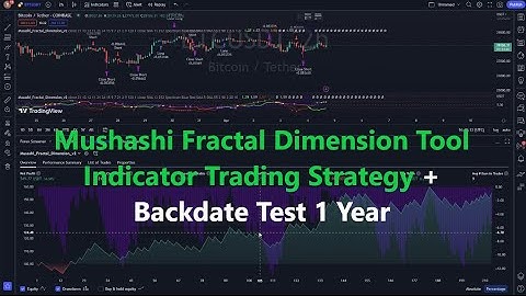 Mushashi Fractal Dimension Tool Indicator Trading Strategy + Backdate Test 1 Year