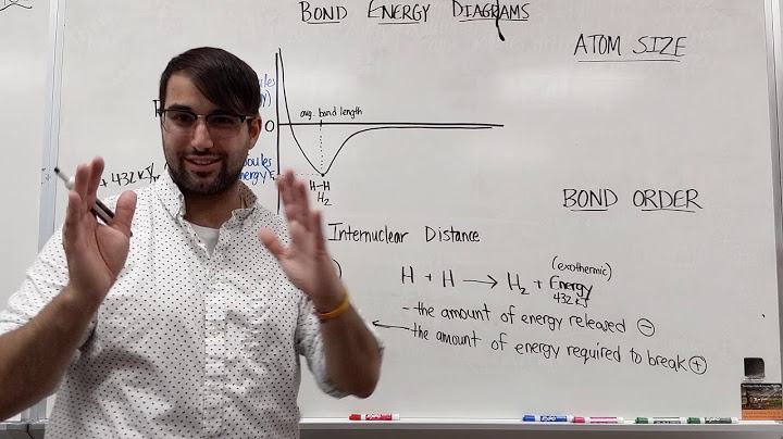 In the energy diagram, what is the difference between the red and black curves