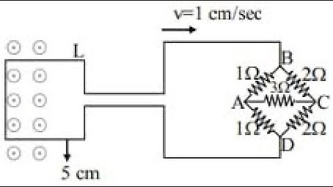 A square loop L of side 5 cm which is connected to…...| By Pooja ma
